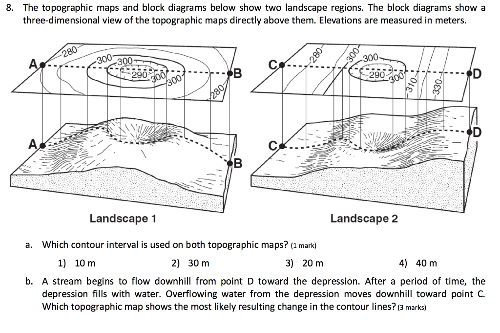 Solved The Topographic Maps And Block Diagrams Below Show 9499