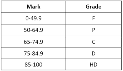 Solved Write a module called 'grade_calculator.py'which will | Chegg.com