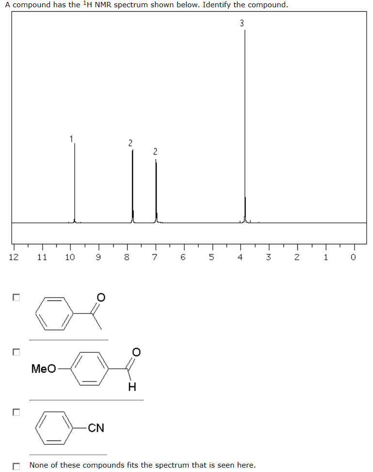 Solved A compound has the 1H NMR spectrum shown below. | Chegg.com