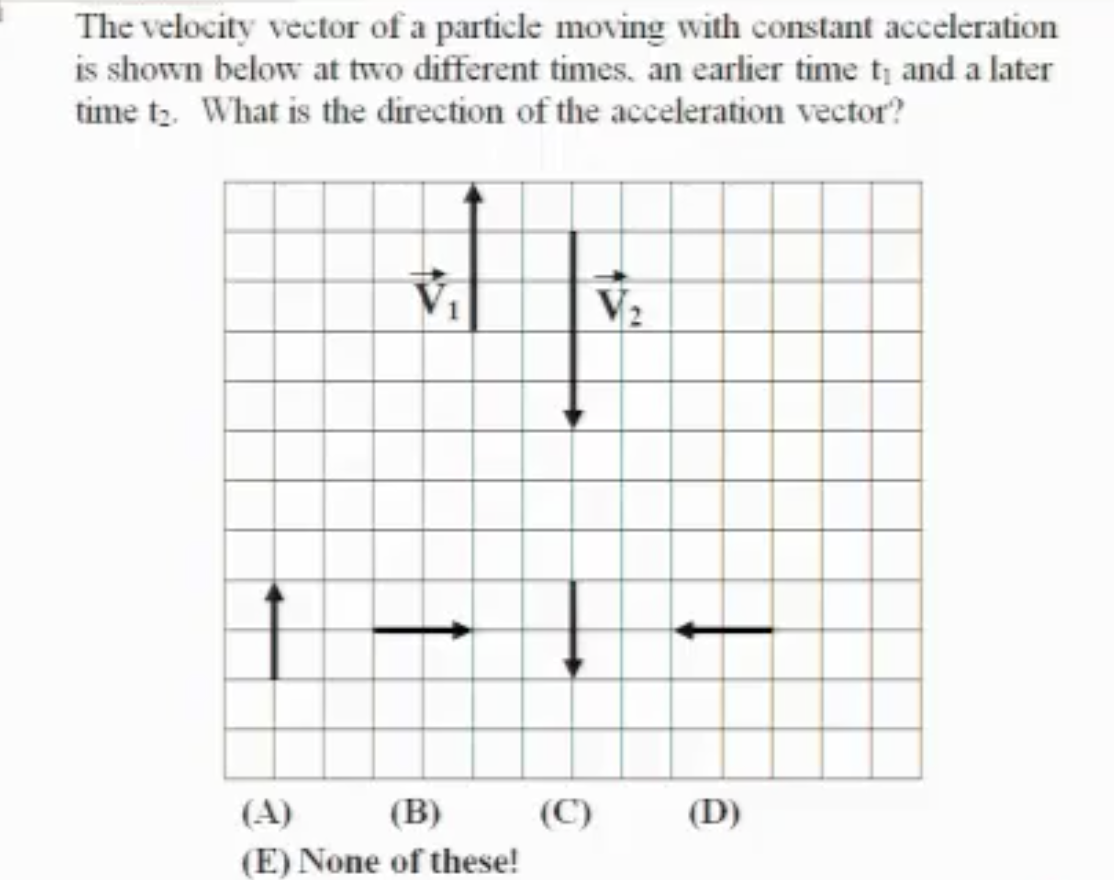 Solved The velocity vector of a particle moving with