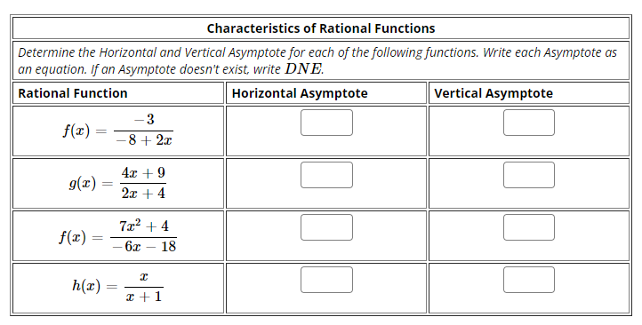 Solved \table[[Characteristics of Rational | Chegg.com