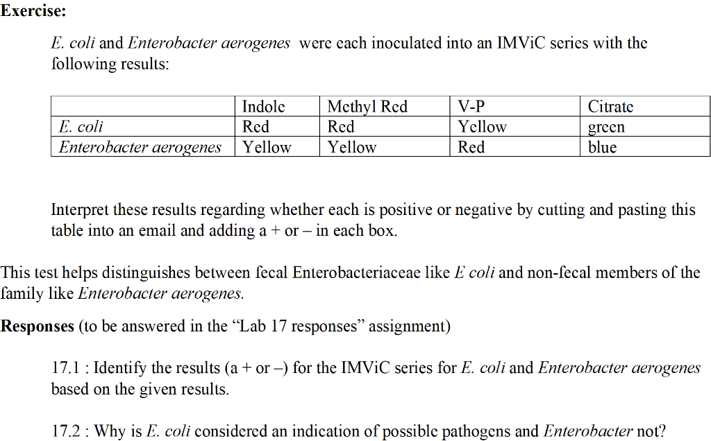 solved-lab-17-imvic-the-imvic-is-a-scrics-of-four-tests-chegg