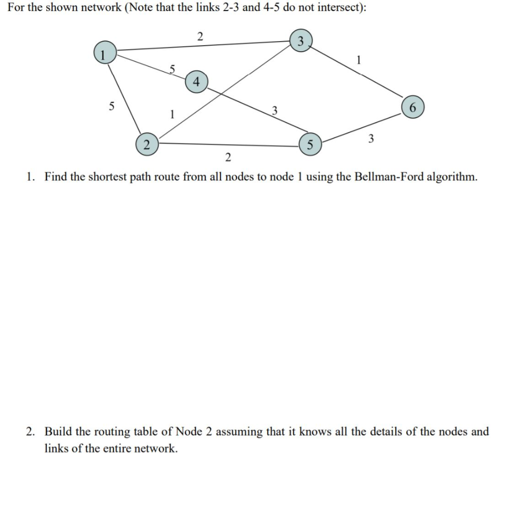 Solved For the shown network (Note that the links 2-3 and | Chegg.com