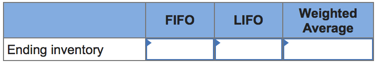 Solved FIFO LIFO Weighted Average Ending inventory FIFO | Chegg.com