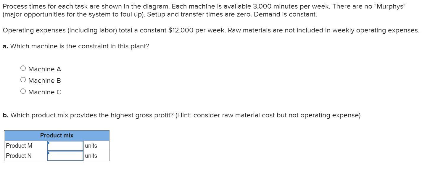 Solved Problem 22S-17 (Algo) The M-N Plant Manufactures Two | Chegg.com