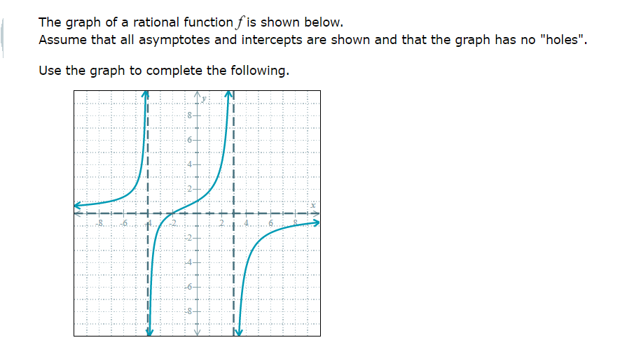 Solved The graph of a rational function f is shown below. | Chegg.com