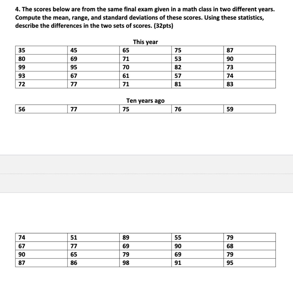 Solved 4. The scores below are from the same final exam | Chegg.com