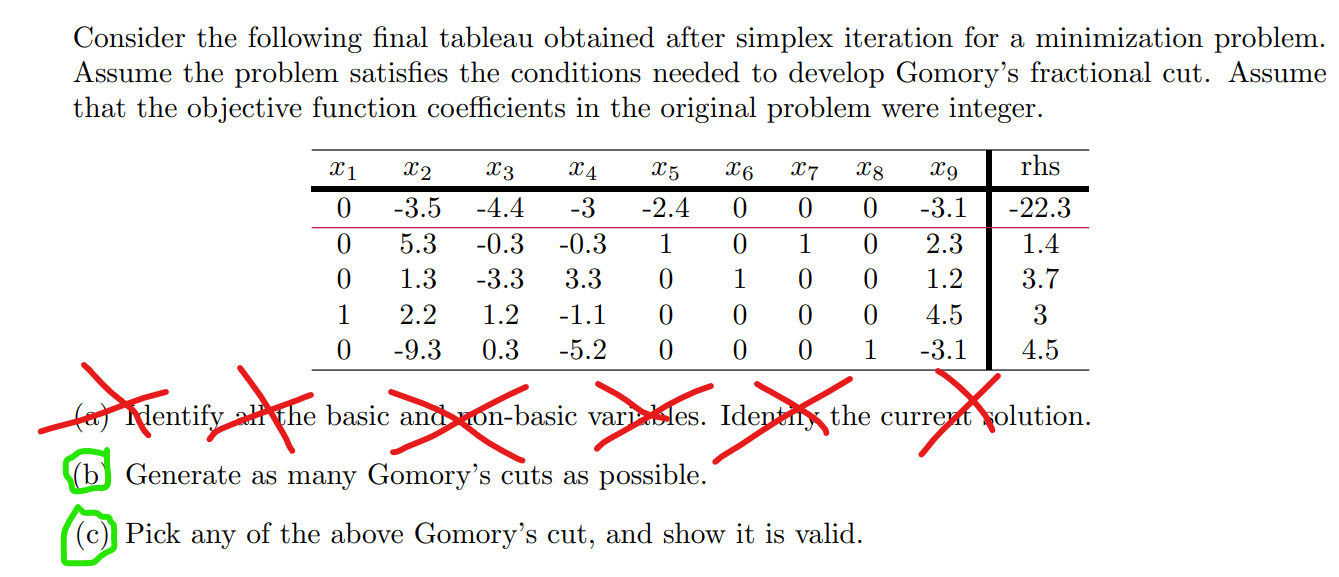 Solved Consider the following final tableau obtained after | Chegg.com