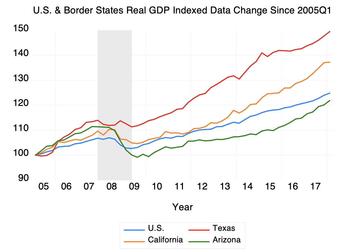 - The Data For Estimated Illegal Immigration In Table | Chegg.com