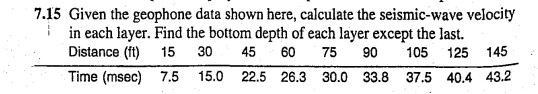 Solved 7.15 Given the geophone data shown here, calculate | Chegg.com