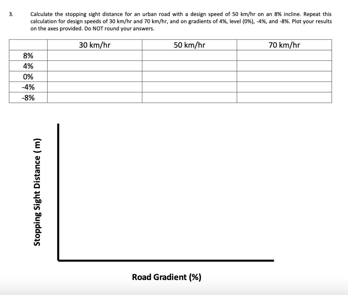 Solved 3. Calculate the stopping sight distance for an urban | Chegg.com