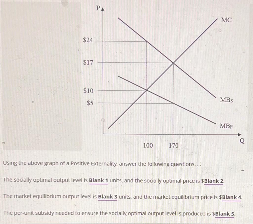 Solved Using the above graph of a Positive Externality, | Chegg.com