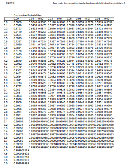 Solved For a sample of size n, the cumulative area for the | Chegg.com