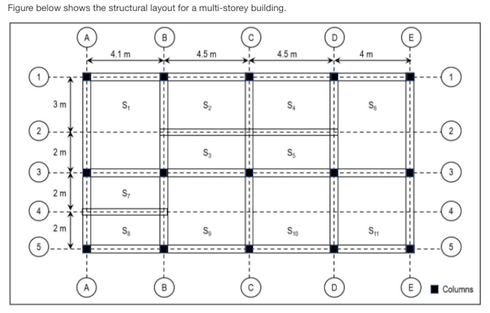 Solved Figure below shows the structural layout for a | Chegg.com