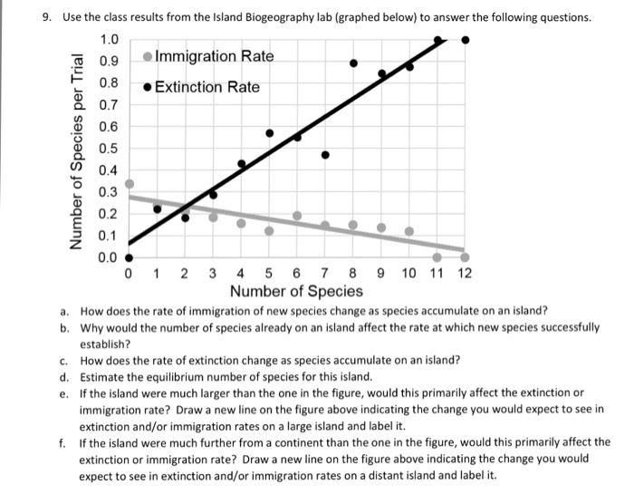 Use the class results from the Island Biogeography