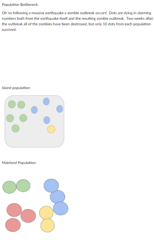 Zombs.io Populations