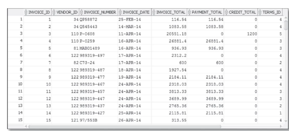 Solved 1.3 Add invoice_due_date and payment_date columns and | Chegg.com