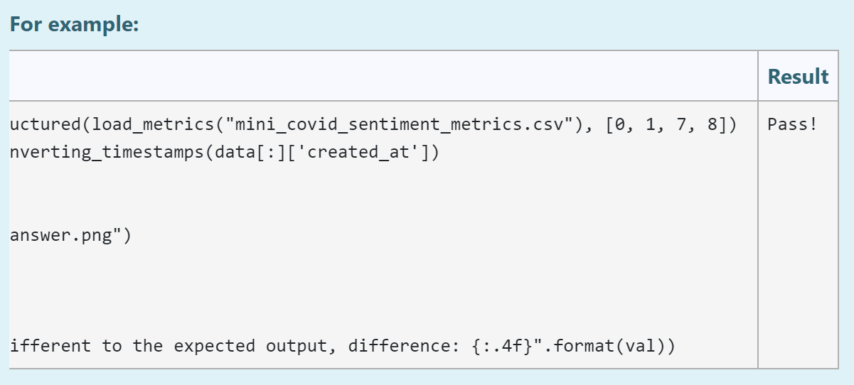 Solved Our data is a series of measurements for each tweet | Chegg.com