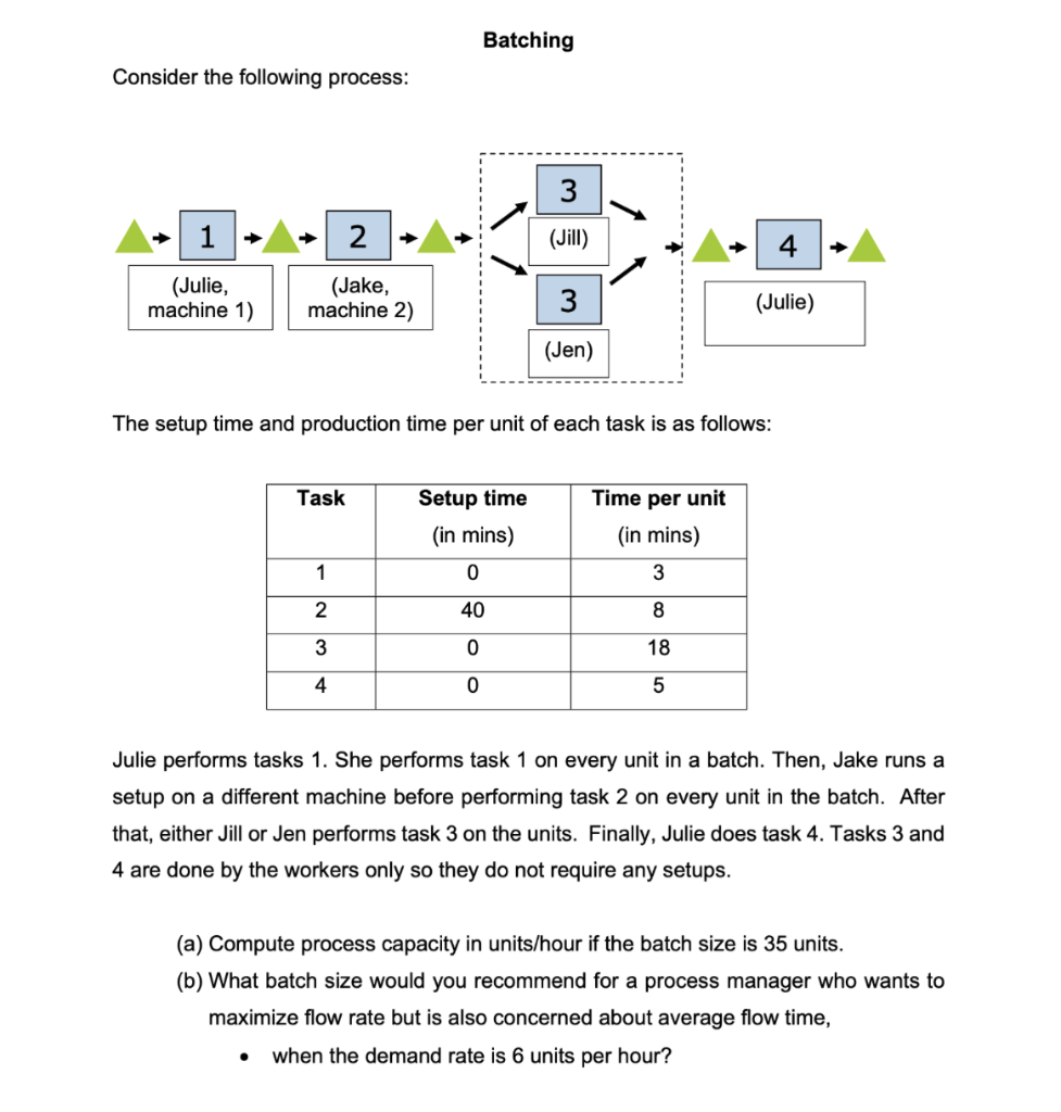 Solved Batching Consider the following process: 3 1 2 (Jill) | Chegg.com