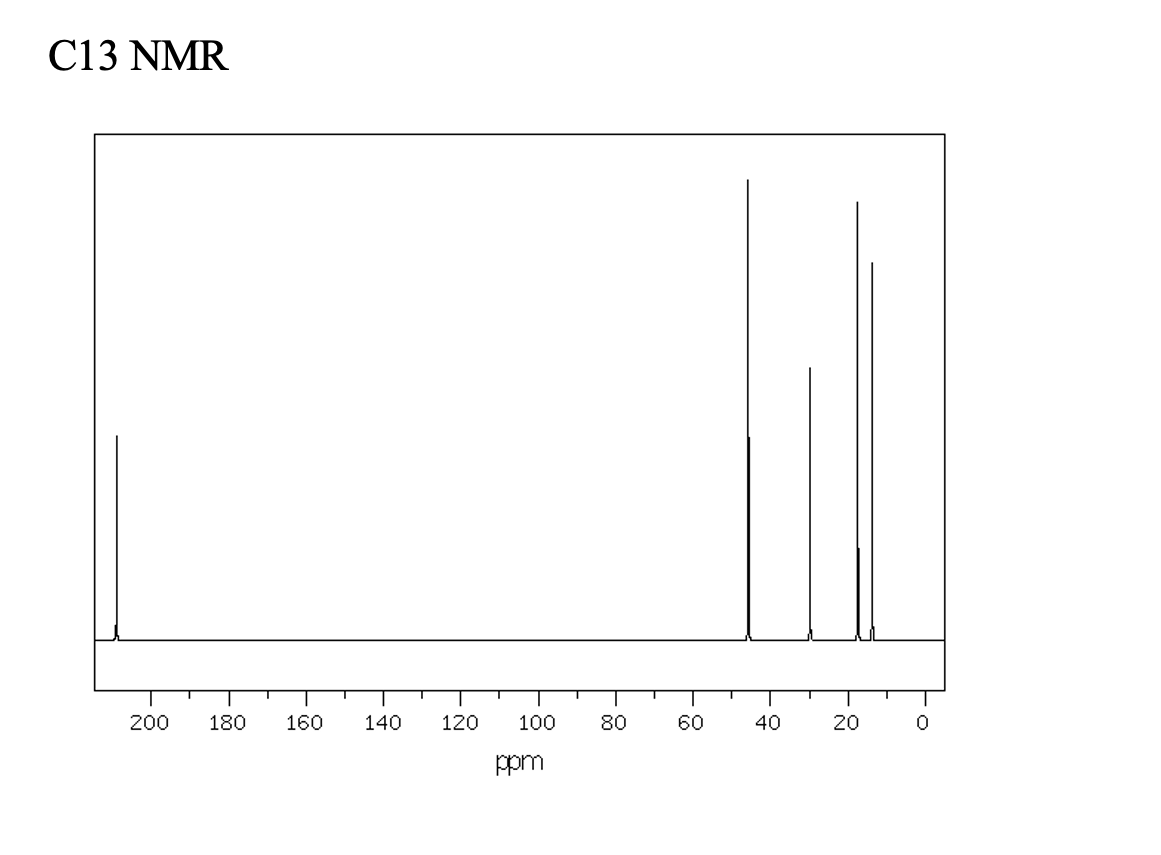 Solved Draw Structure of Compound on the C13 NMR Spectrum | Chegg.com