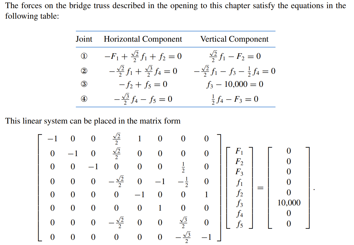 Solved The forces on the bridge truss described in the | Chegg.com