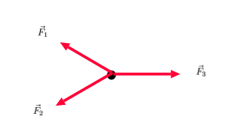 Solved The Figure Shows Two Forces Acting On An Object At | Chegg.com