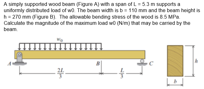 Solved A simply supported wood beam (Figure A) with a span | Chegg.com