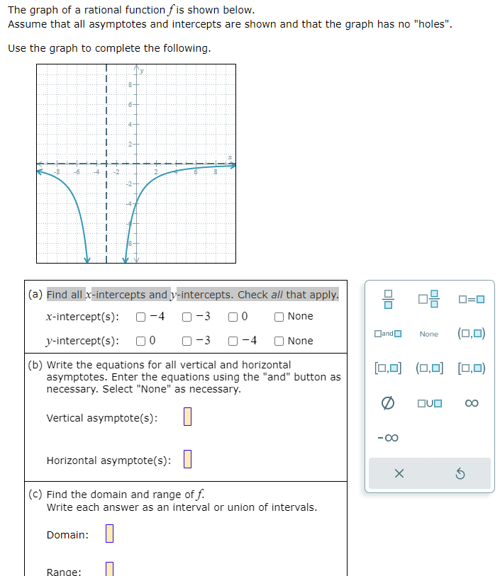 Solved The graph of a rational function f is shown below. | Chegg.com
