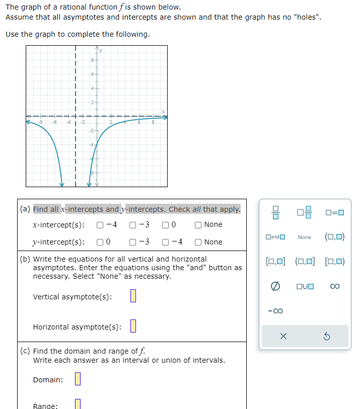 Solved The Graph Of A Rational Function F Is Shown Below. | Chegg.com