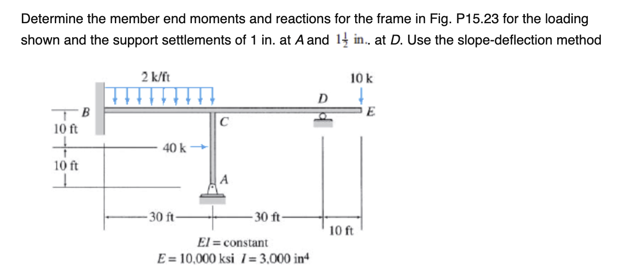 Solved Determine the member end moments and reactions for | Chegg.com