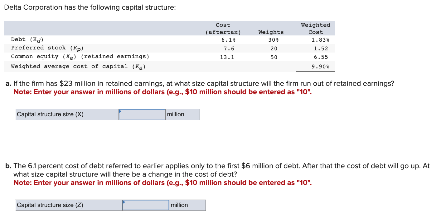 Solved Delta Corporation has the following capital | Chegg.com