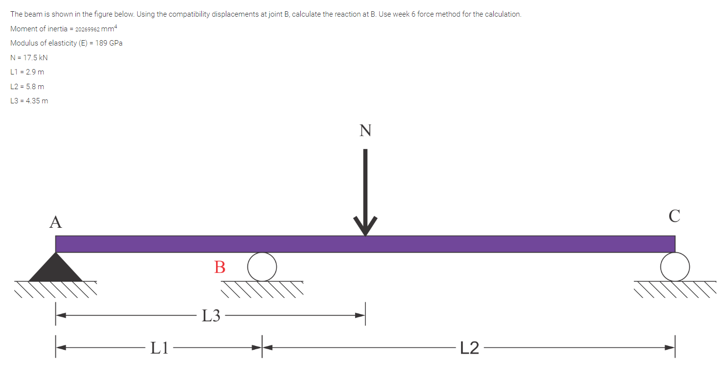 Solved The Beam Is Shown In The Figure Below. Using The | Chegg.com