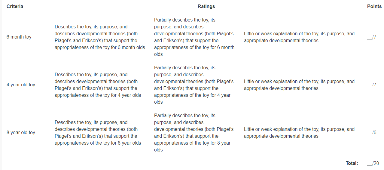 piaget and erikson stages of development