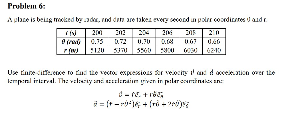 Solved Problem 6 A Plane Is Being Tracked By Radar And Chegg Com