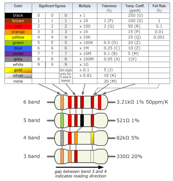 Solved Given the resistors, obtain their resistance values | Chegg.com