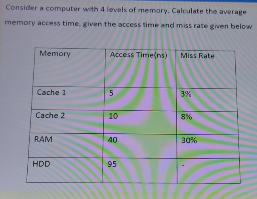 solved-consider-a-computer-with-4-levels-of-memory-chegg