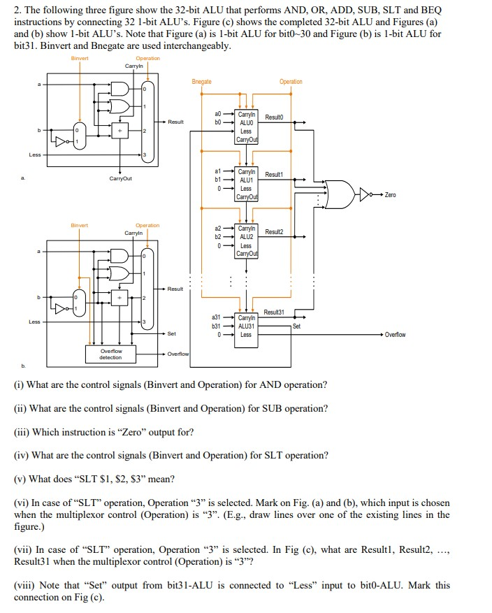 2. The Following Three Figure Show The 32-bit Alu 