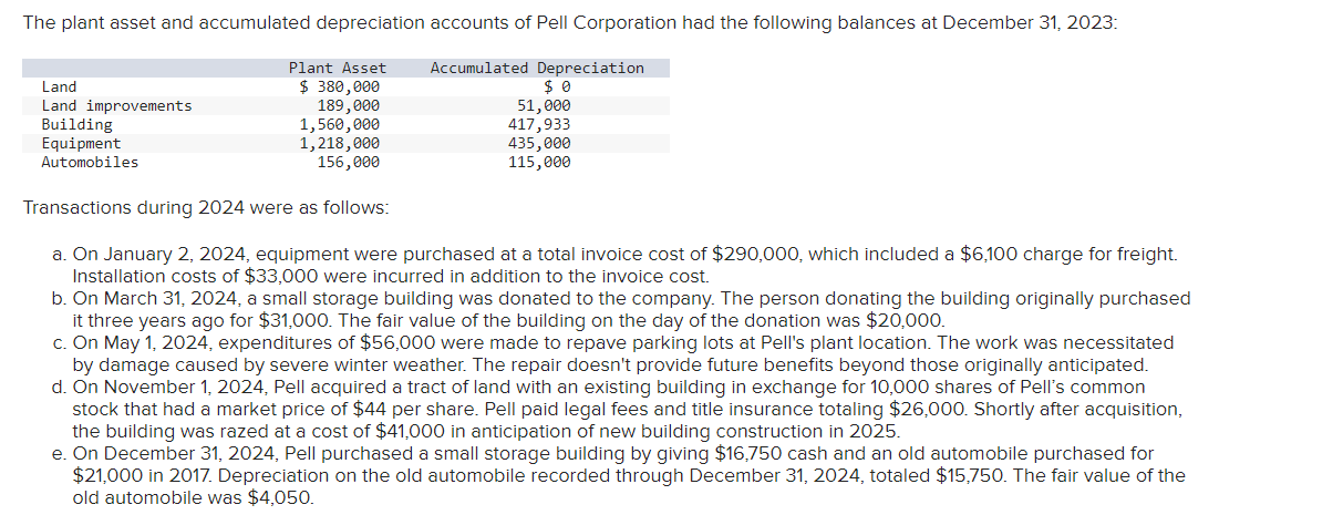 Solved Transactions During 2024 Were As Follows A On Chegg Com   PhpL843TU