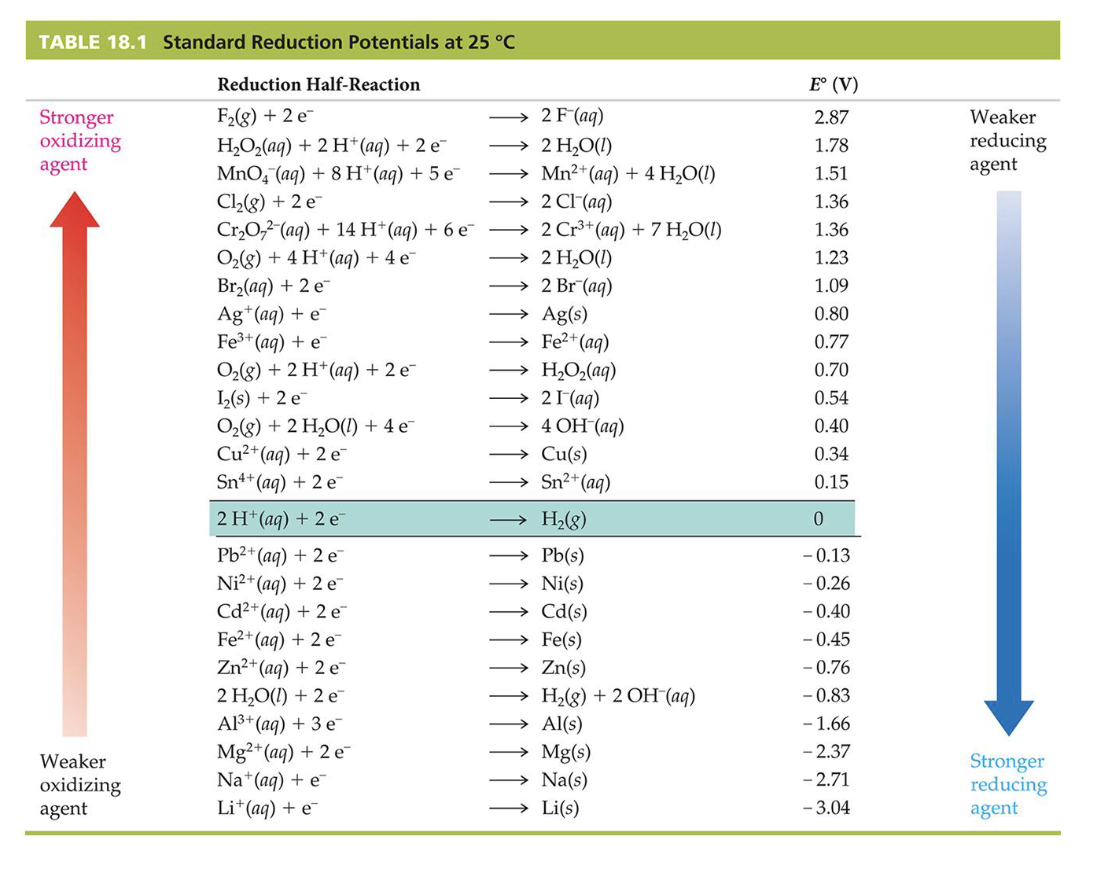 Solved Part A) Use the information in the table provided | Chegg.com