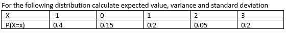 Solved For the following distribution calculate expected | Chegg.com