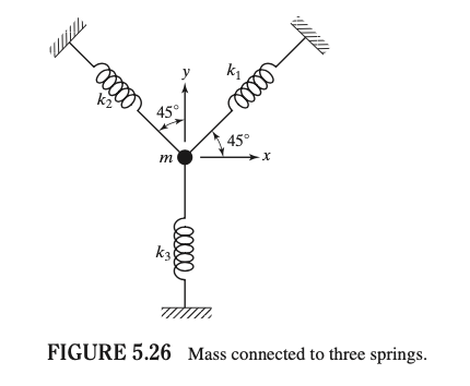 Solved 5.7 Determine the natural modes of the system shown | Chegg.com