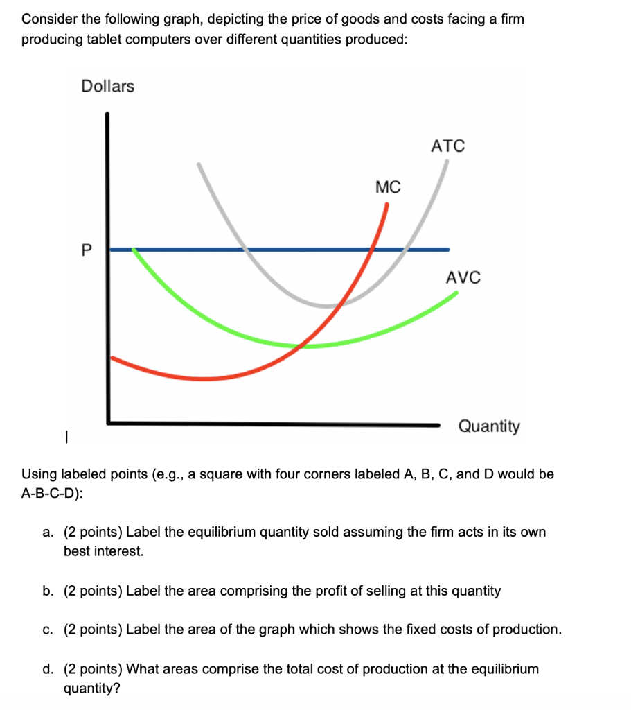 Solved Consider the following graph, depicting the price of | Chegg.com