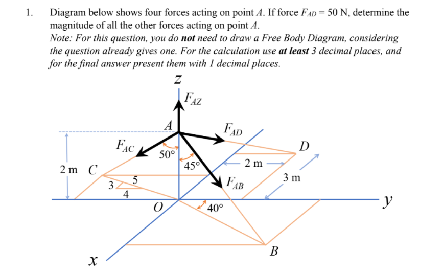 Solved 1. Diagram below shows four forces acting on point A. | Chegg.com