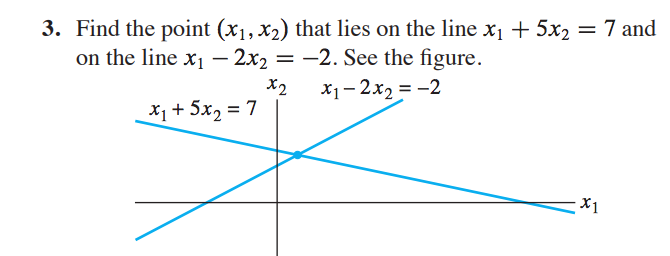 Solved 3. Find the point (x1, x2) that lies on the line x1 + | Chegg.com