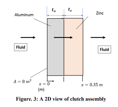 Solved Draw an equivalent thermal circuit of the | Chegg.com
