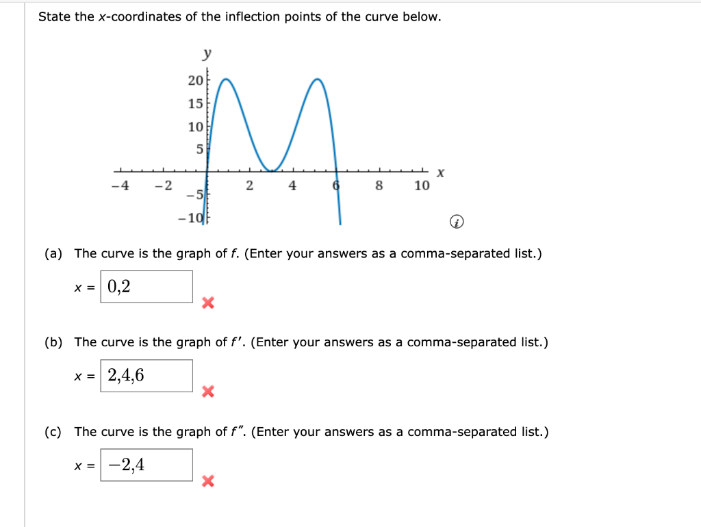 Solved State The X Coordinates Of The Inflection Points Of 4150