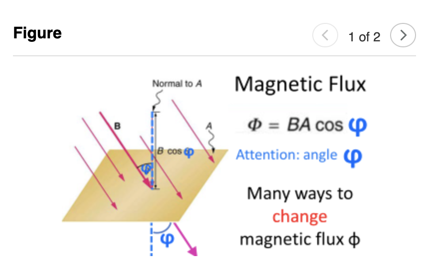 Solved 1 of 2 Flux Φ=BAcos Attention angle ( Many