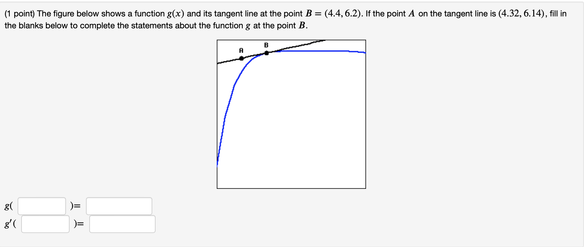 Solved (1 point) The figure below shows a function g(x) and | Chegg.com
