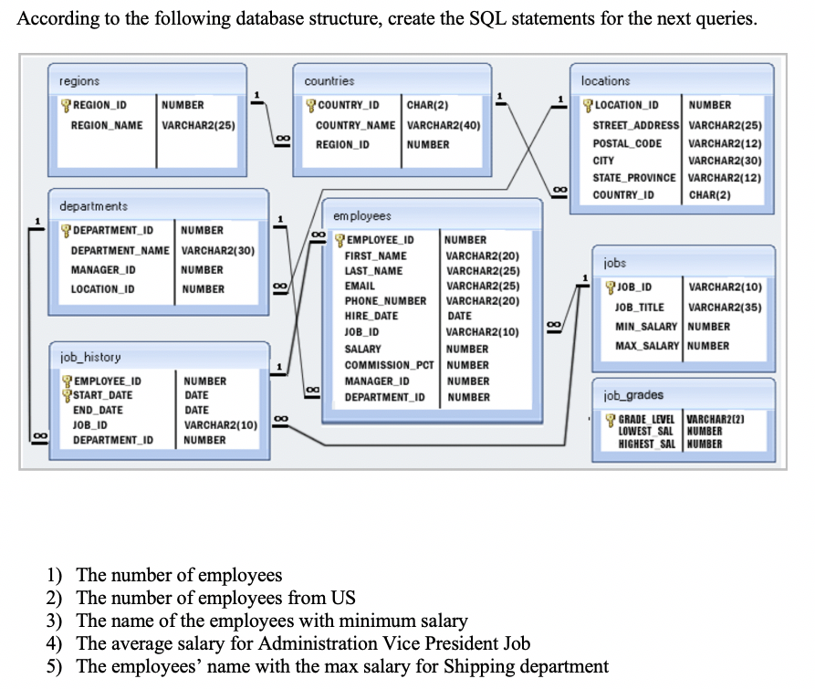 Solved According to the following database structure, create | Chegg.com