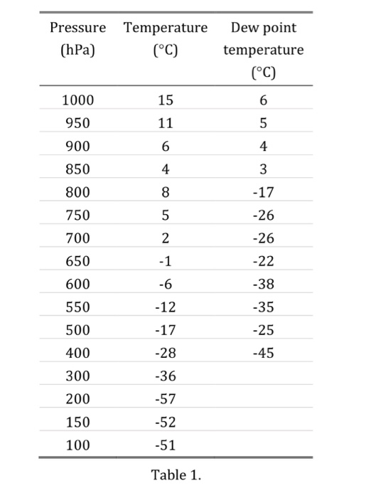 Solved This is not a lab based question and can be answered | Chegg.com